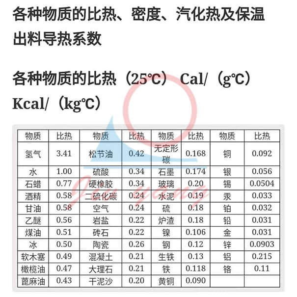 辊轮辊筒麻豆一级AV片比热数据