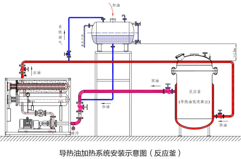 反应釜麻豆一级AV片怎么工作的,一目了然导热油炉运行原理图 反应釜麻豆一级AV片怎么工作的,一目了然导热油炉运行原理图