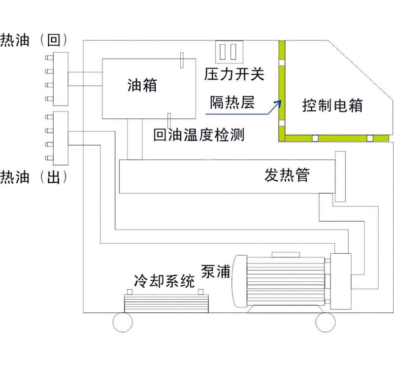 探索定制烘箱导热油加热器鲜为人知的方方面面