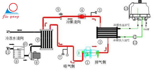 油温机升温慢有哪些处理方法？ [国产麻豆精品久久久机械]提供
