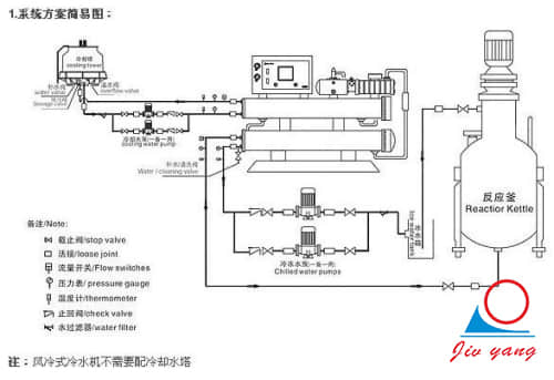 油温机升温慢有哪些处理方法？ [国产麻豆精品久久久机械]提供