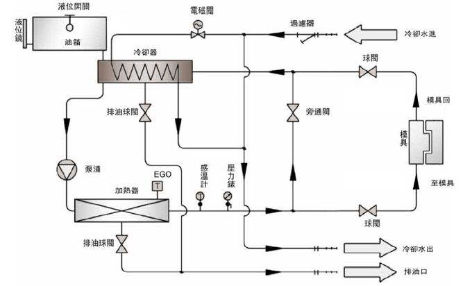 压铸麻豆一级AV片与压铸模具连接示意图