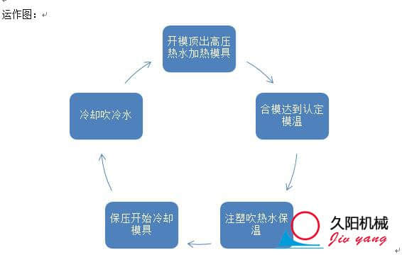 速冷速热麻豆一级AV片运行图