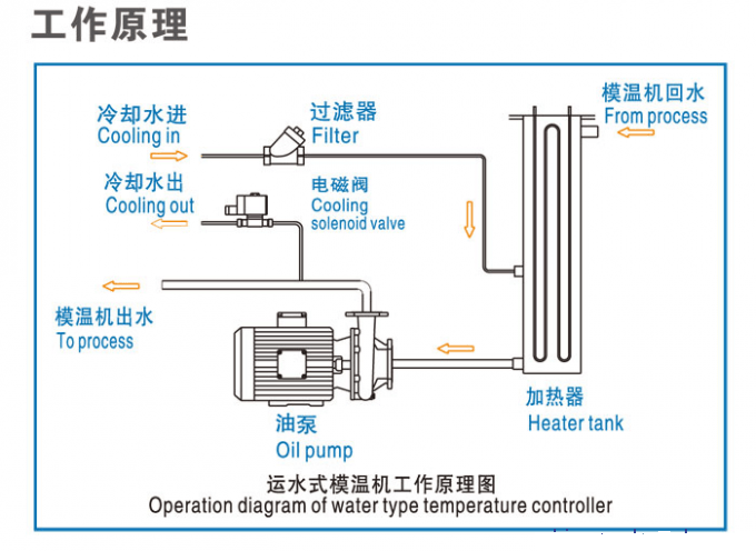 麻豆一级AV片水循环图
