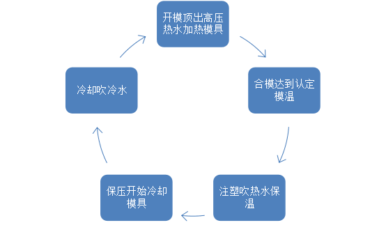 高光麻豆一级AV片运作示意图