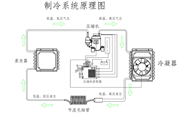 工国产亚洲精品成人AV片麻豆组蒸发式压缩制冷原理及功能介绍