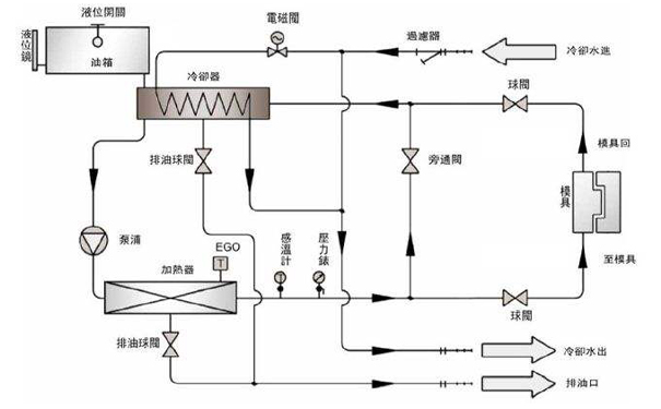 注塑麻豆一级AV片连接模具示意图