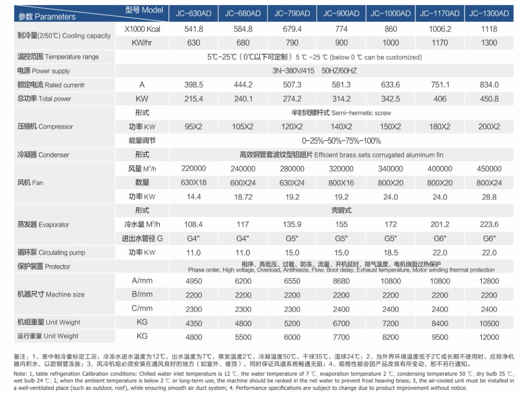 螺杆冷水机AD2.png