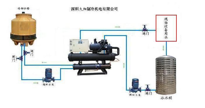 螺杆式冷水机工作示意图.jpg
