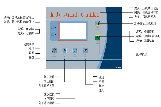 冷水机故障代码怎么看?冷水机显示代码大全 冷水机组控制面板