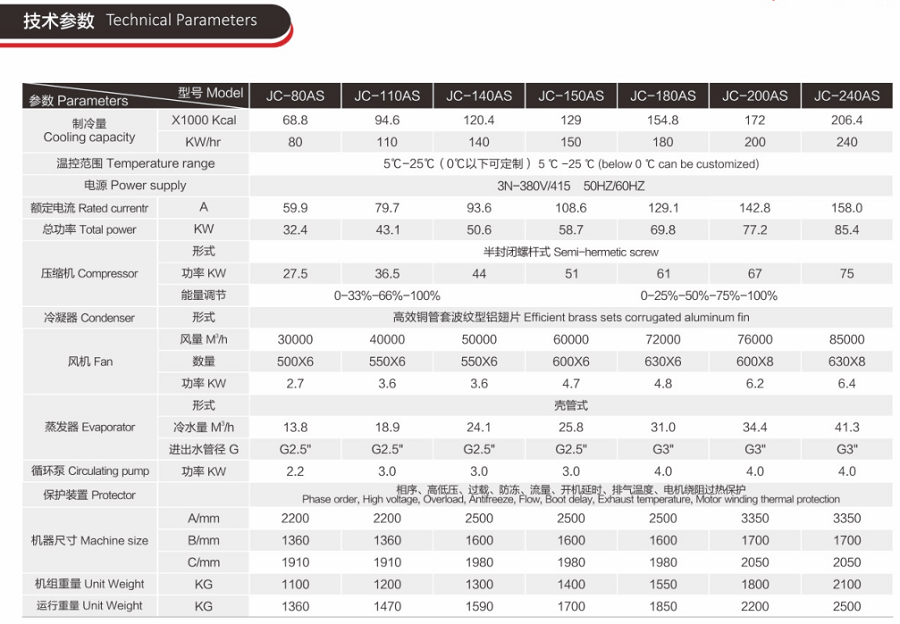 风冷式工国产亚洲精品成人AV片麻豆技术参数