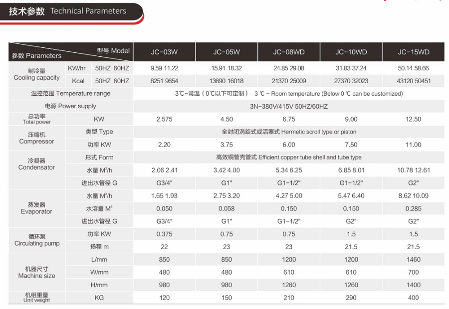箱式工国产亚洲精品成人AV片麻豆_60HP水冷冷水机参数