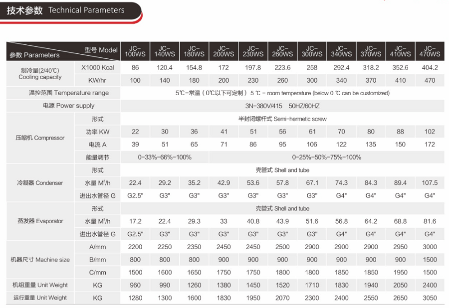 中央集中供冷系统_水冷螺杆式冷水机组参数