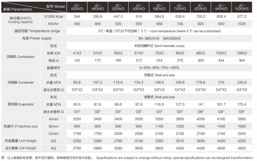 360匹螺杆冷水机_大型工国产亚洲精品成人AV片麻豆技术参数2